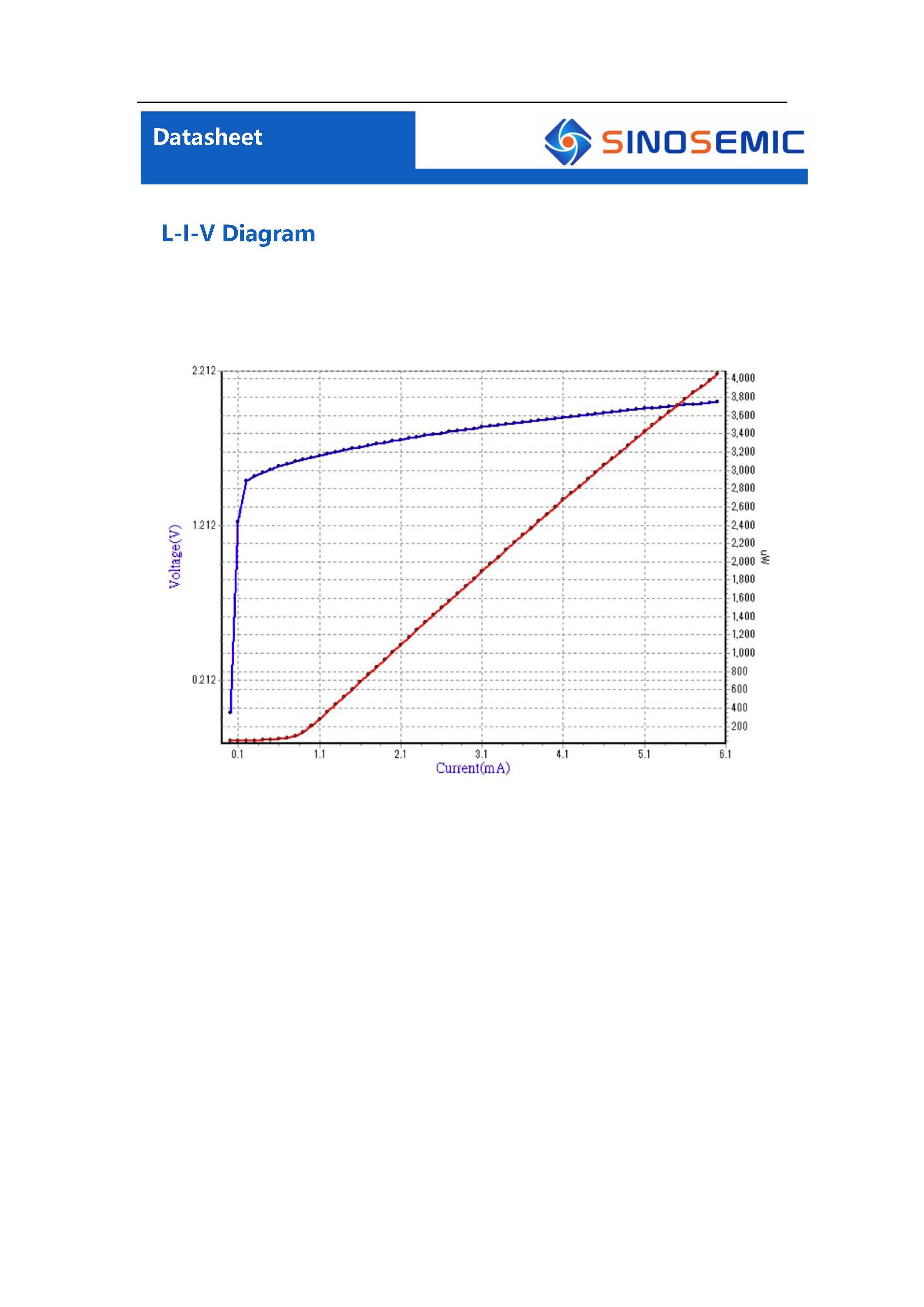 850nm1.25g vcsel芯片异面电极vds85a0001