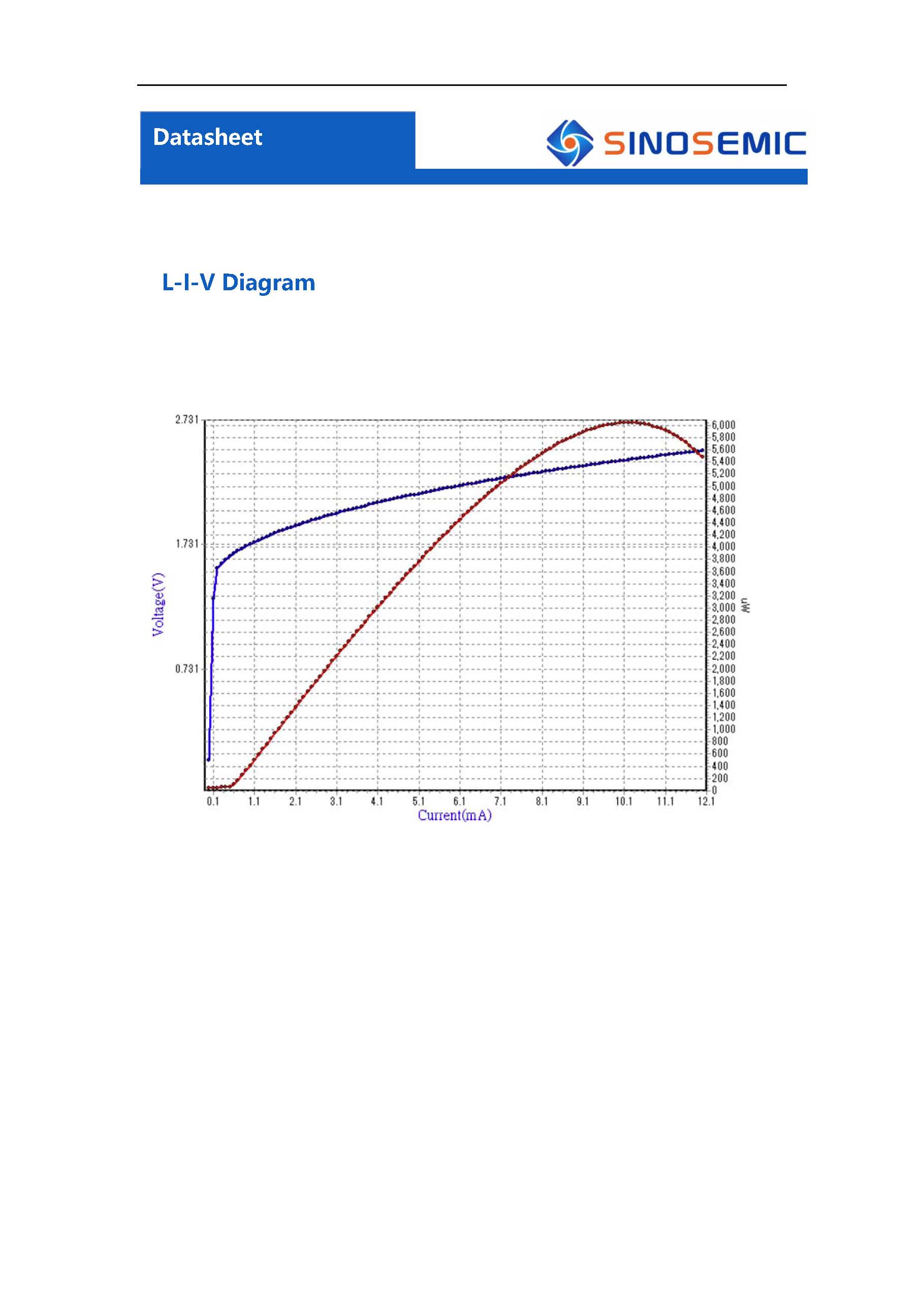 850nm25g vcsel芯片阵列同面电极vdd85d0004